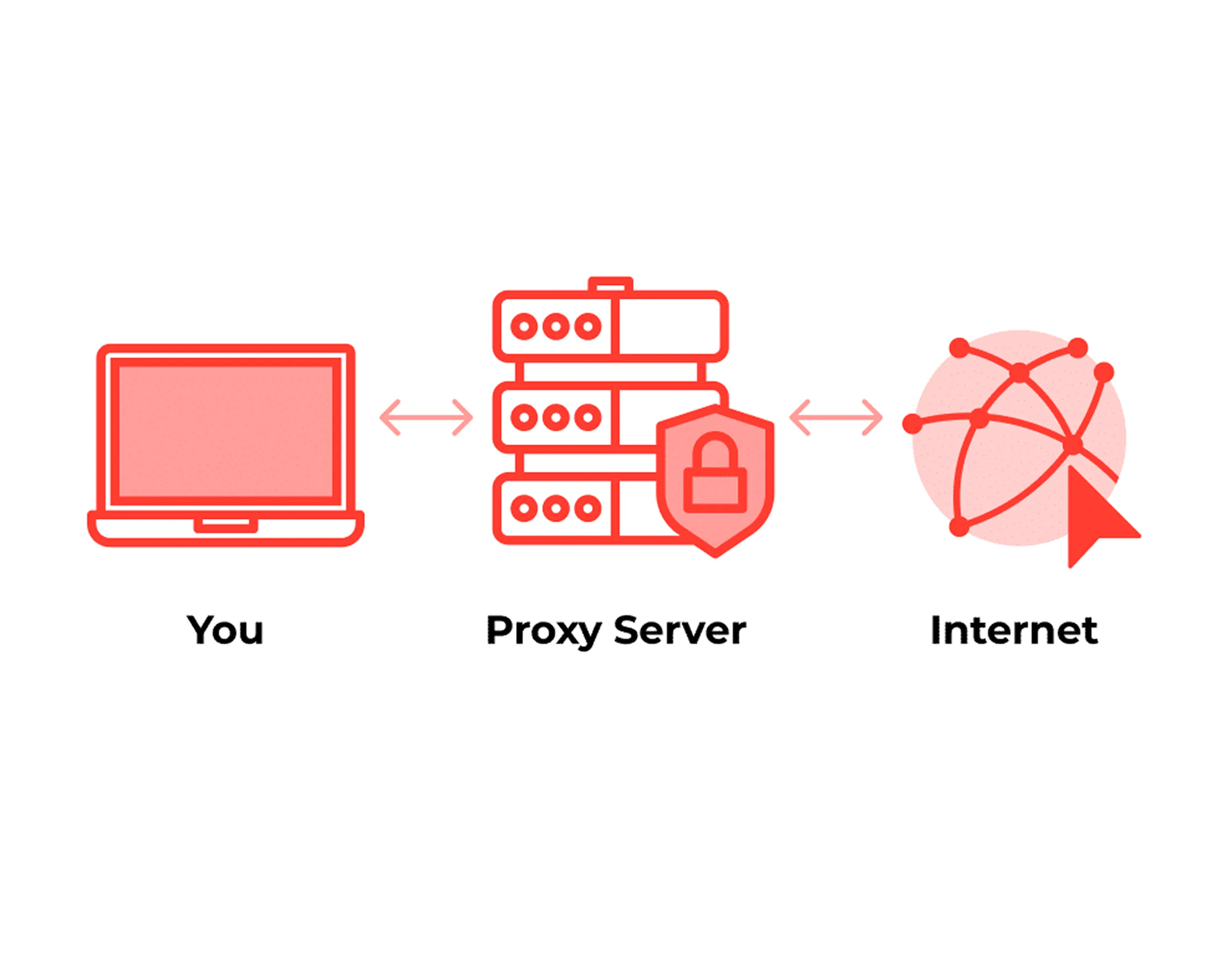5 lỗi thường gặp khi dùng proxy và cách khắc phục nhanh